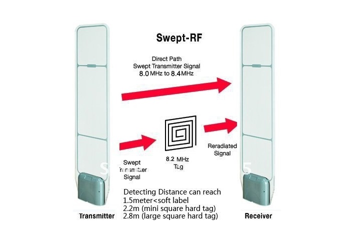 He-thong-cong-tu-chong-trom-va-canh-bao-hoat-dong-nhu-the-nao